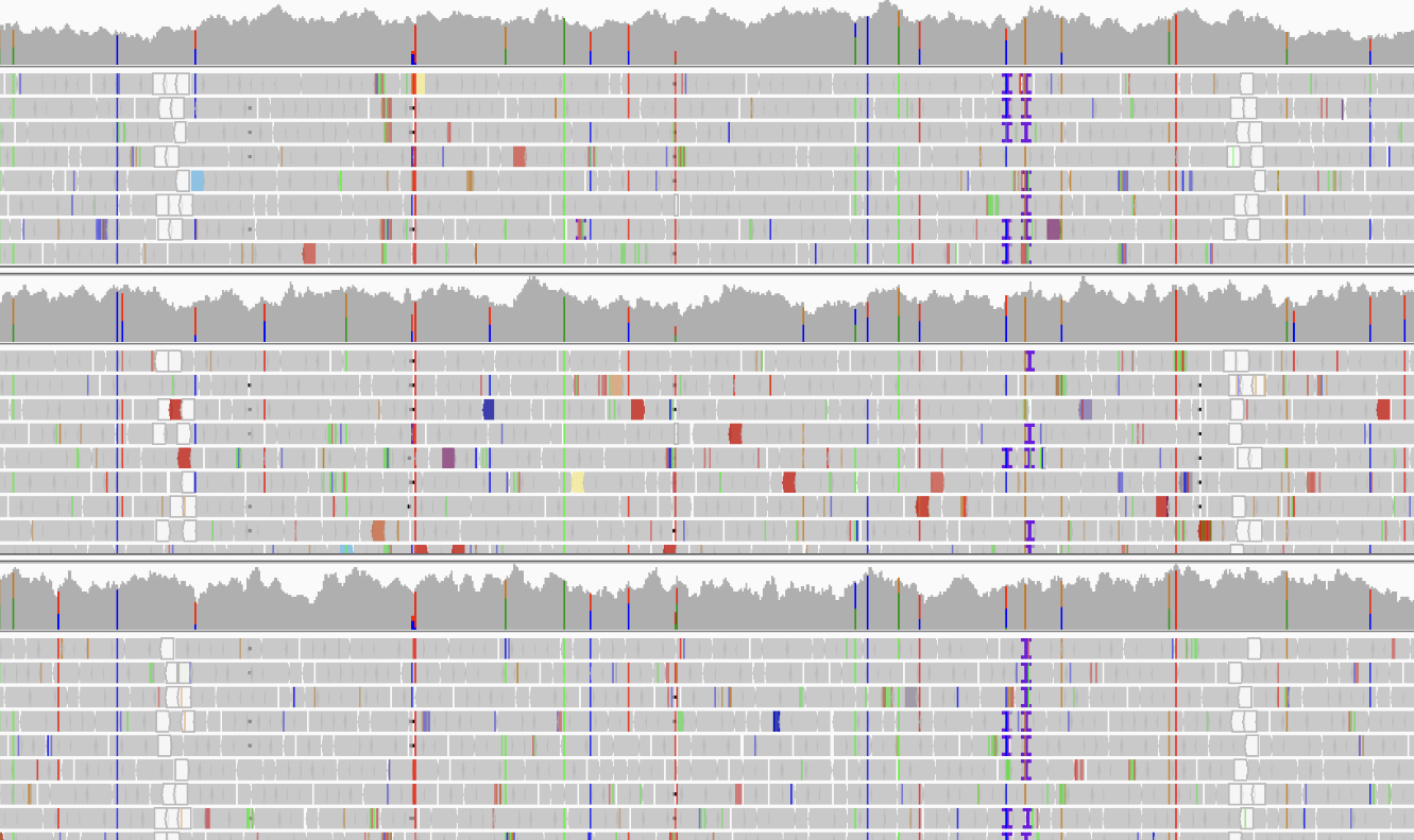 Genomics