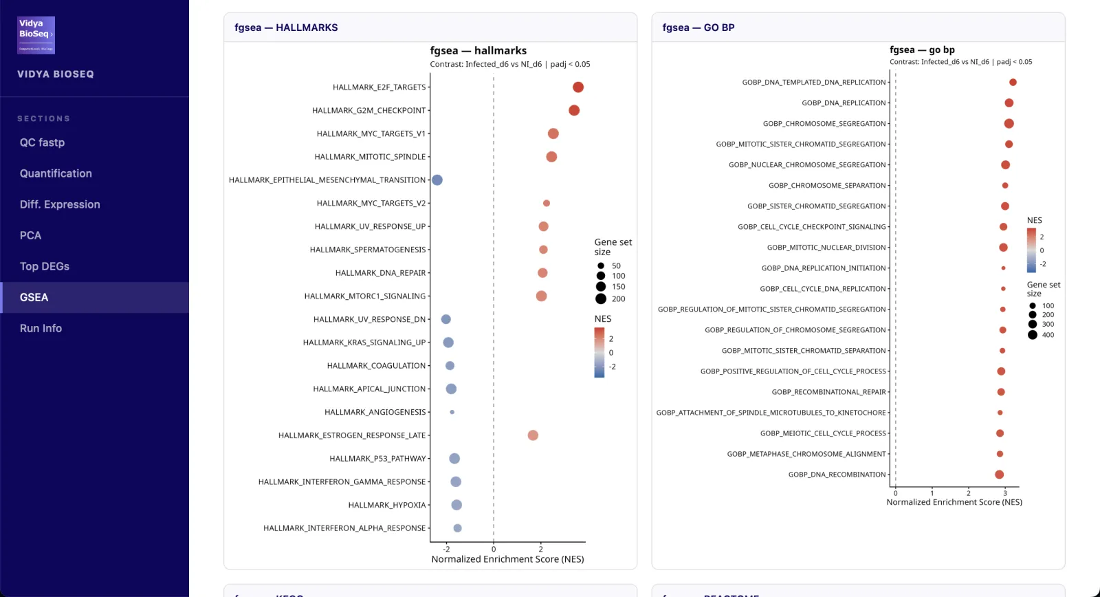 RNA-seq report: gene set enrichment analysis dotplots for Hallmarks and GO